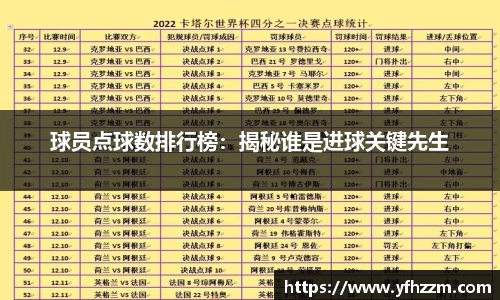 球员点球数排行榜：揭秘谁是进球关键先生